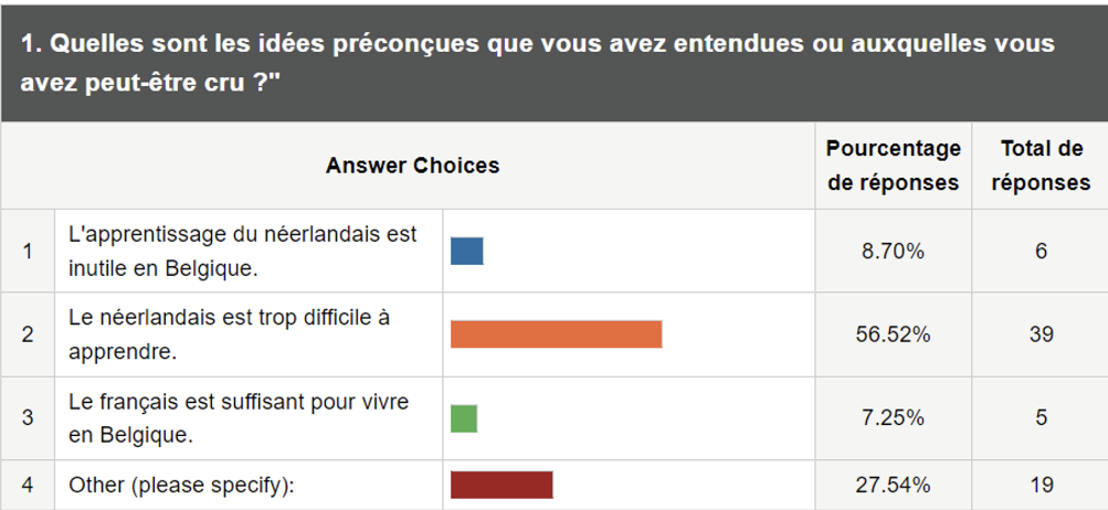 Question sondage