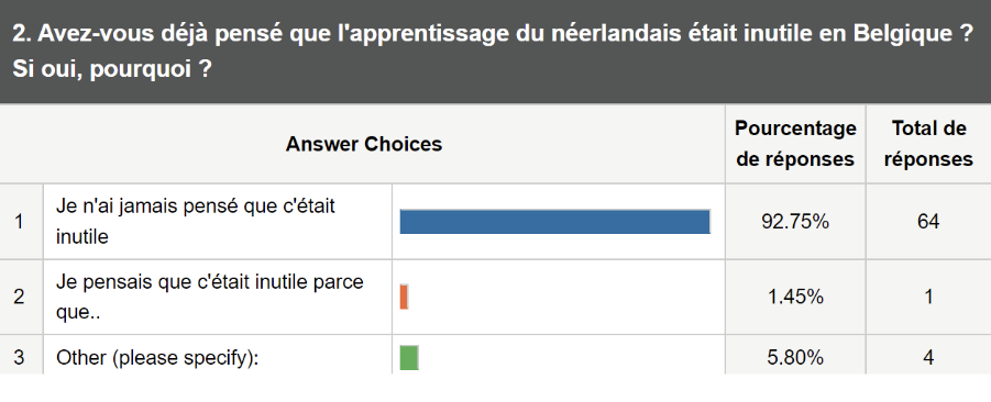 2e question sondage