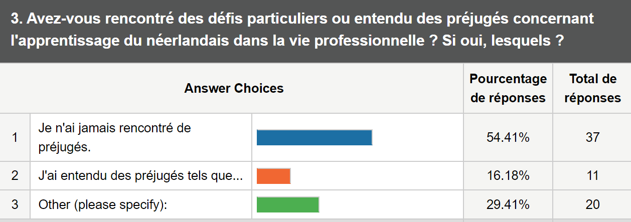 3e question du sondage